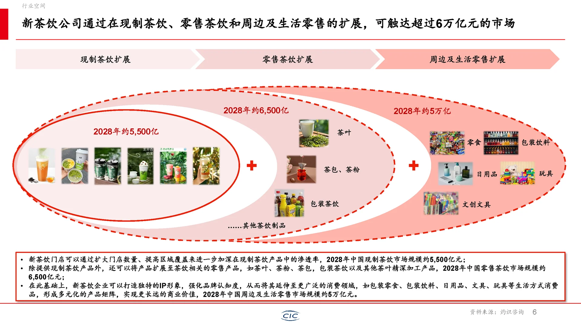 新茶饮行业未来如何走？