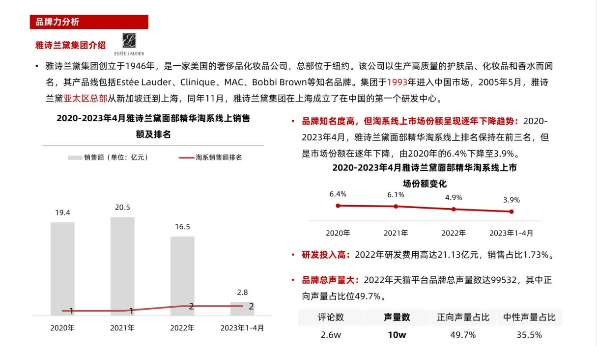 面部精华行业发展洞察：国货品牌正出圈