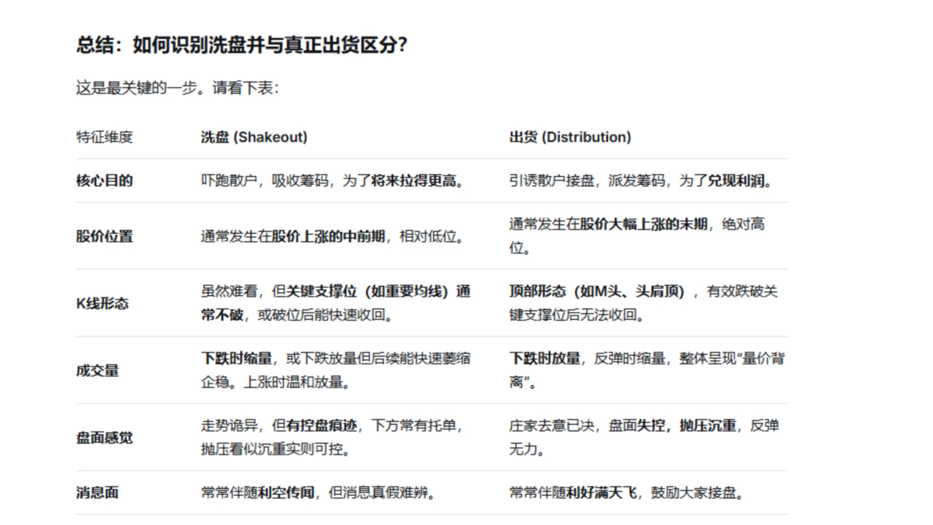 我用庄稼思维炒股，不会被隔韭菜