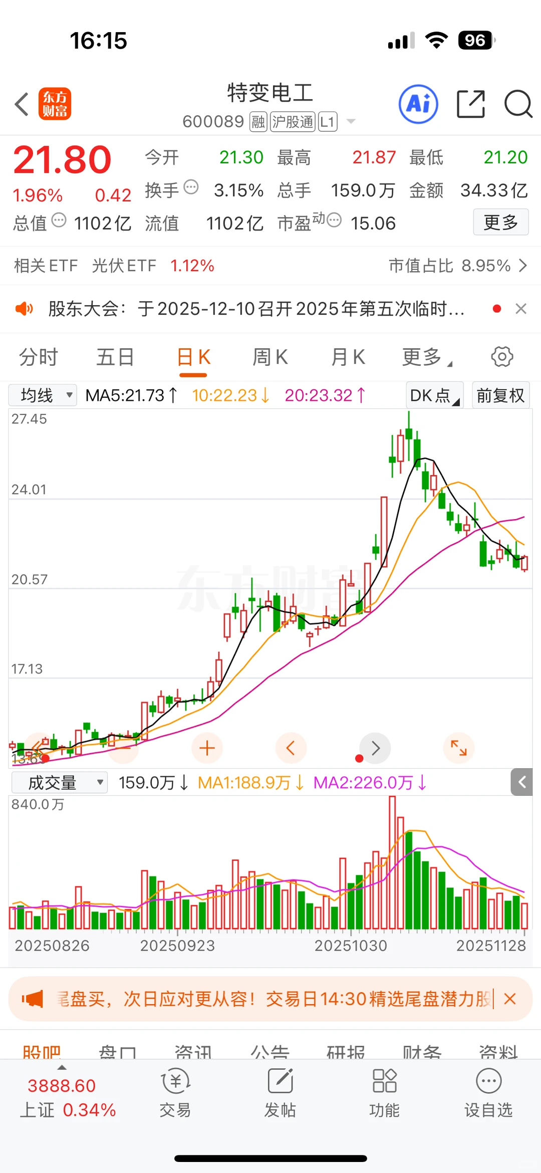 11.28特变电工今日分析