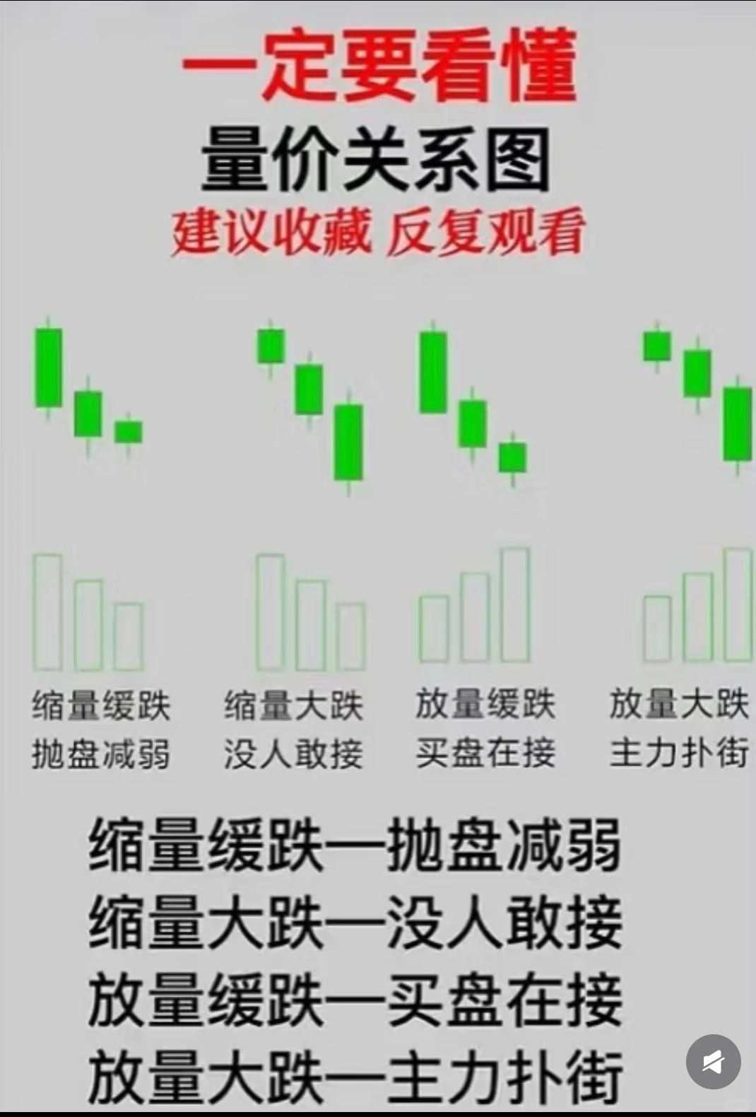 绝对要记住的K线组合图