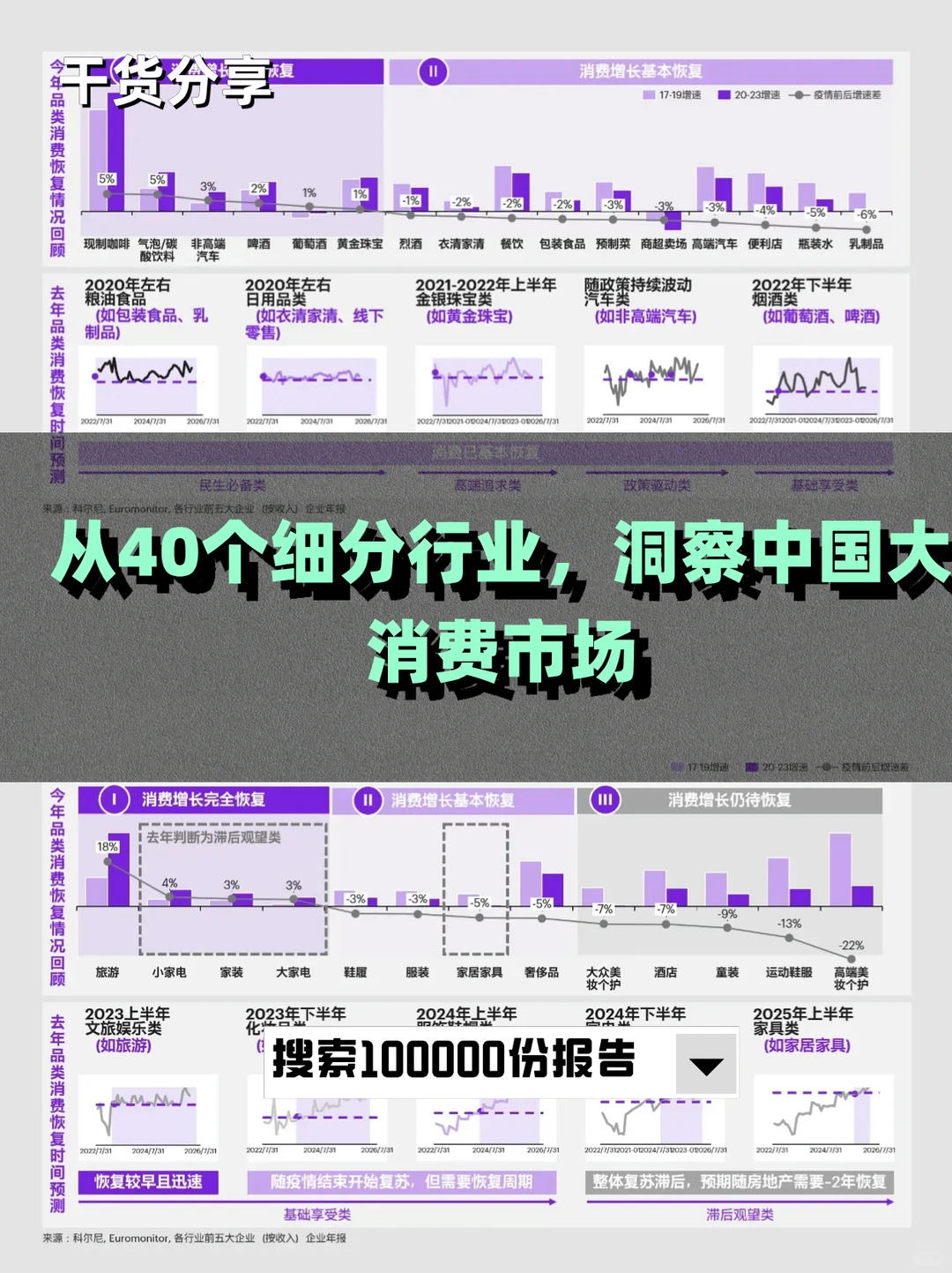 从40个细分行业，洞察中国大消费市场