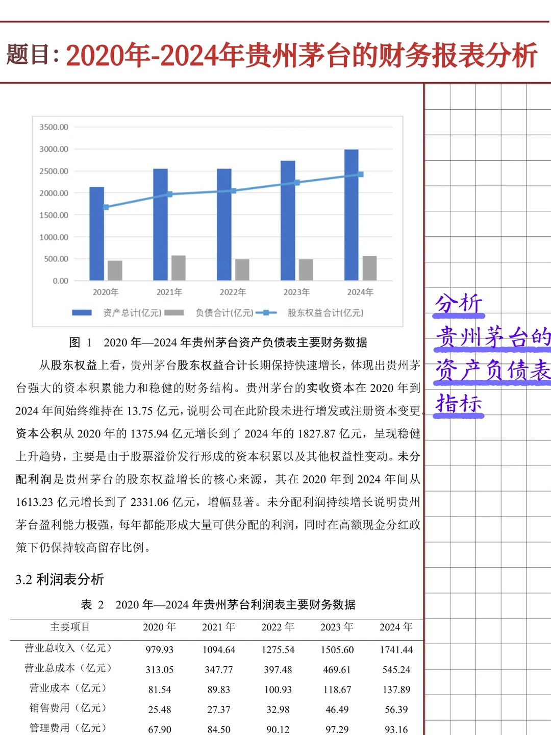 贵州茅台财务报表分析报告（2020-2024）