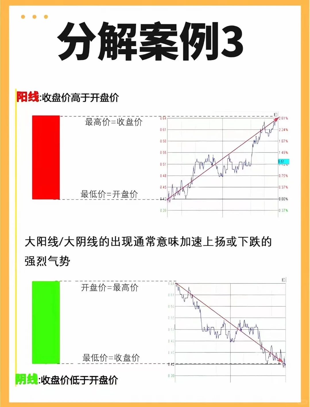变盘信号要牢记