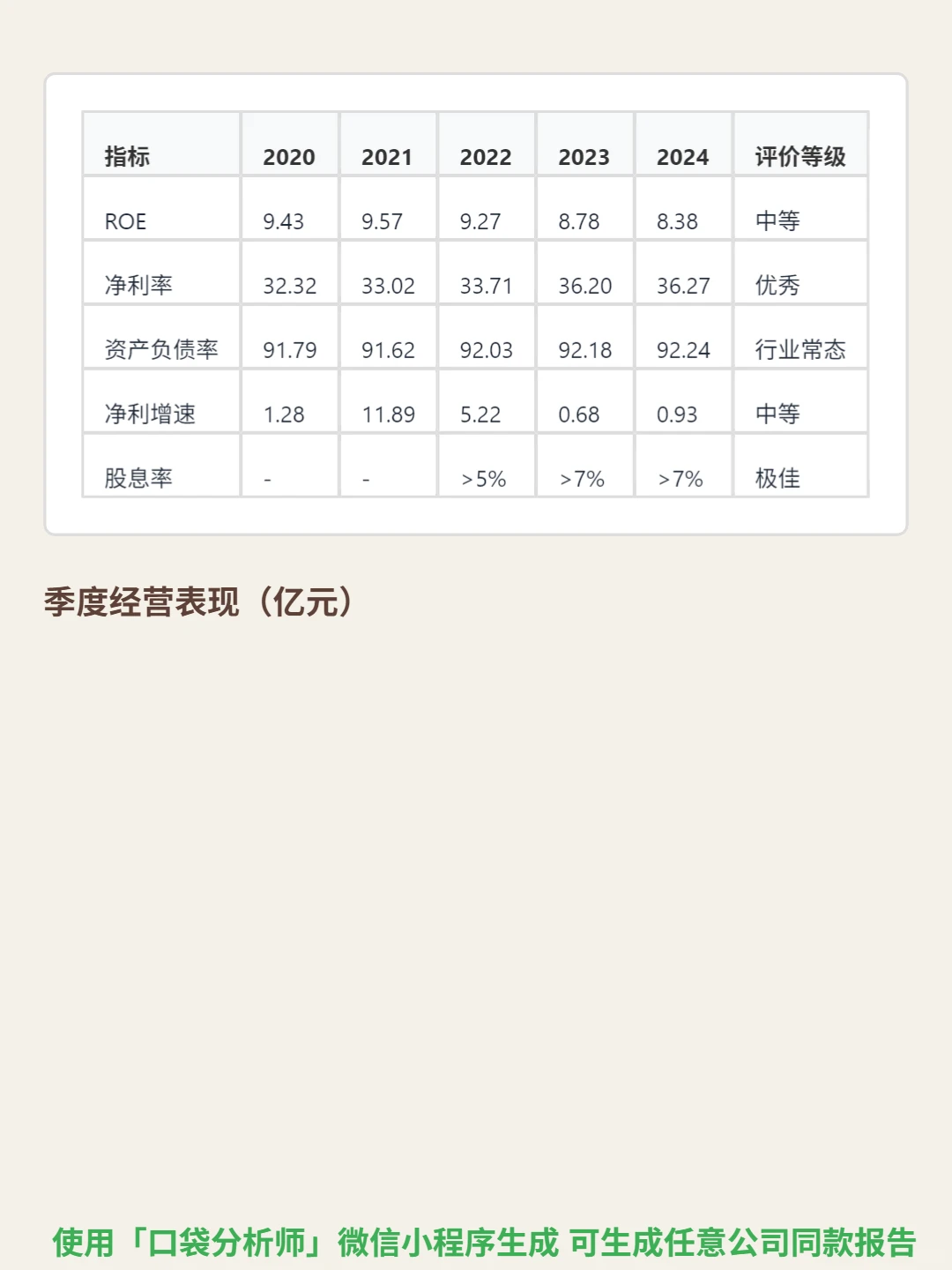 交通银行4000字深度研究报告