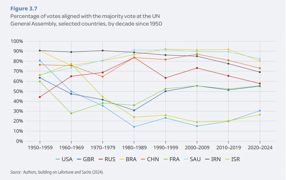 今年的联合国可持续发展报告