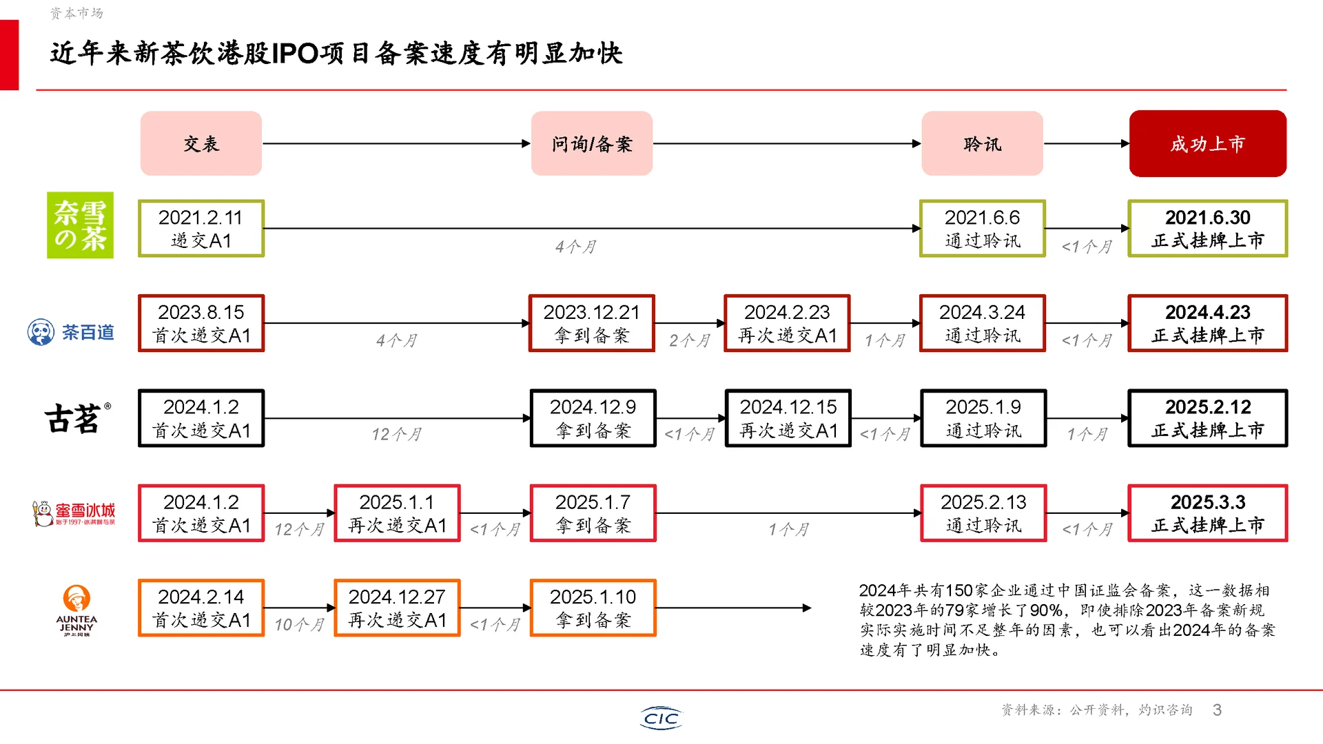 新茶饮行业未来如何走？