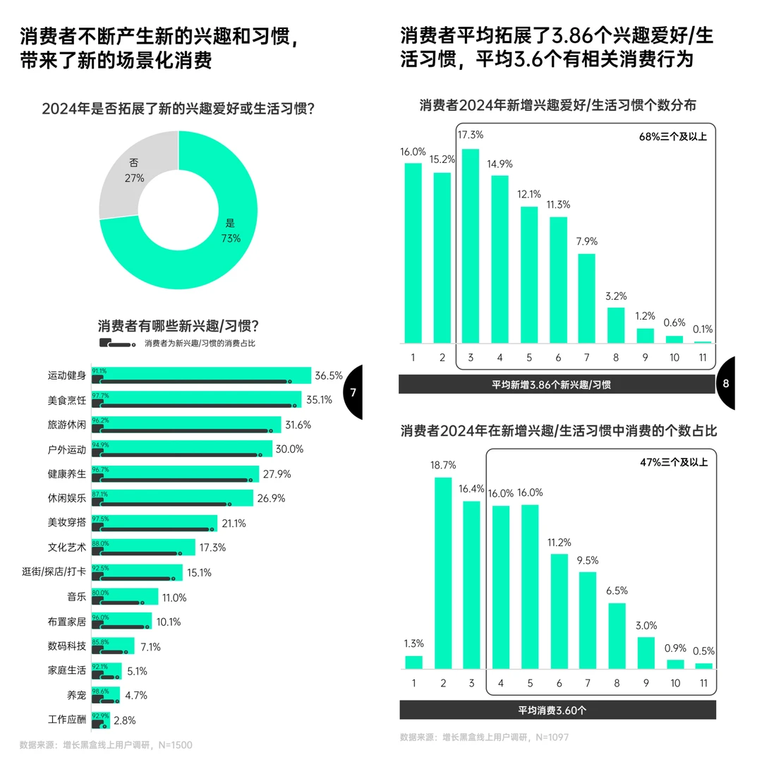 2025零售新动向：消费者行为催生这些趋势！