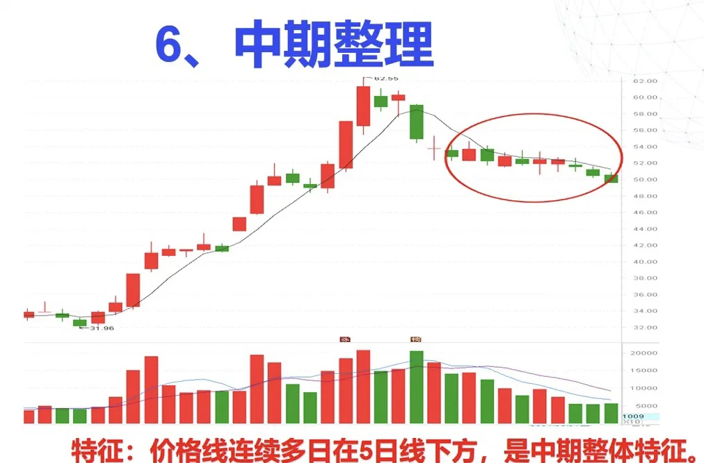 强势股就看这条线定进退!