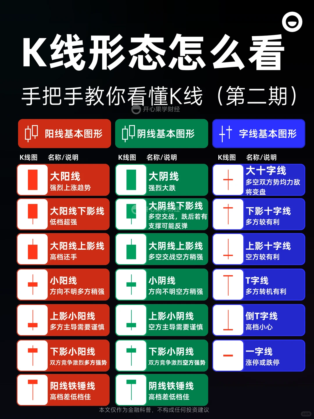 一分钟教你看懂K线，轻松入门！