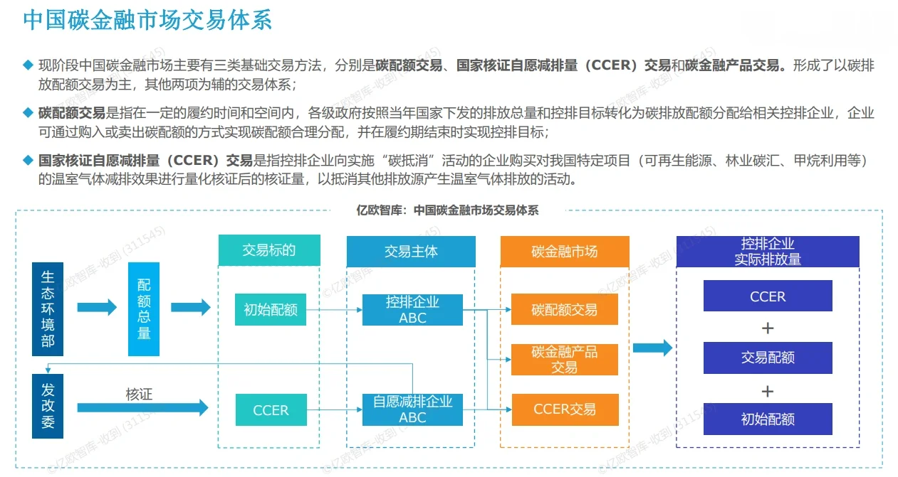 16份合集|2022-2024绿色金融行业研报合集
