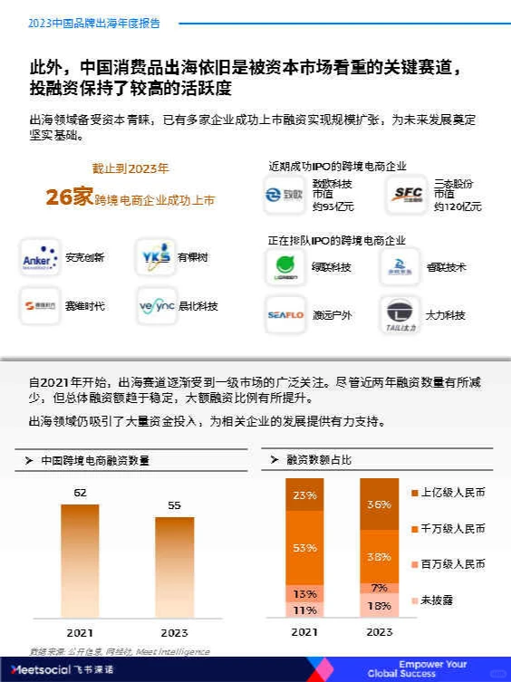专业报告，2023中国品牌出海年度报告！