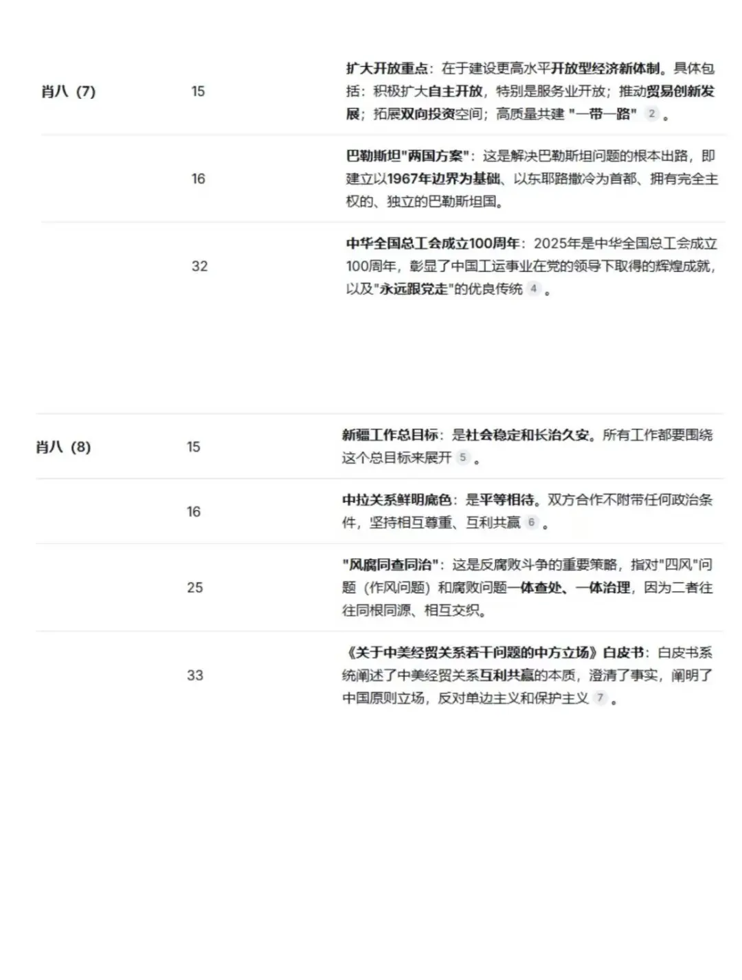 肖八时政汇总 (详细版)