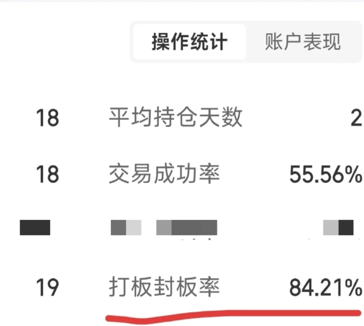 【干货分享】我对提高封板率的理解