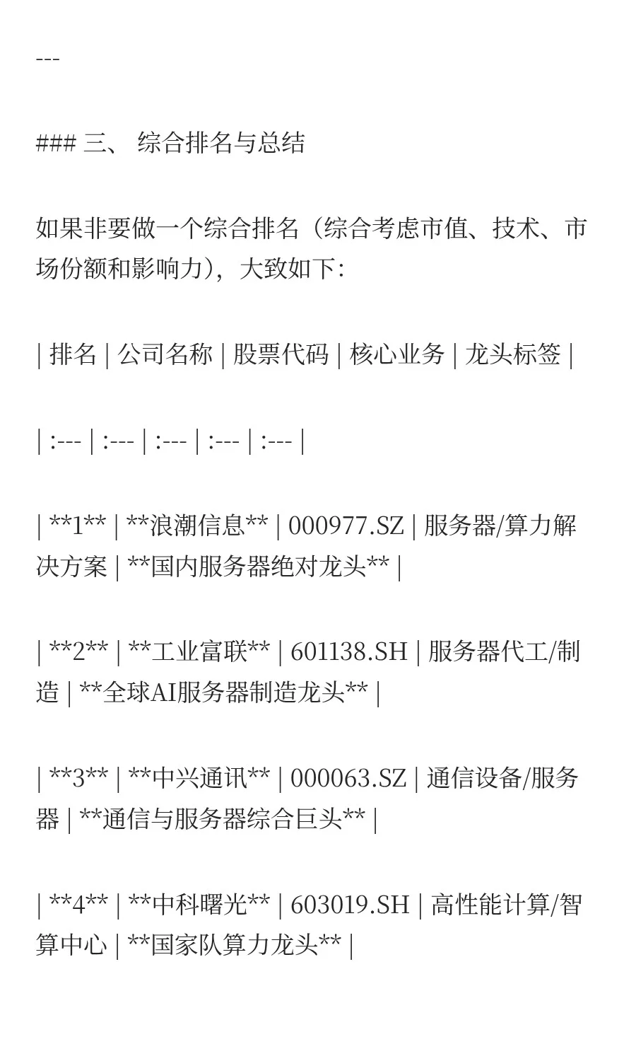 算力龙头股排名