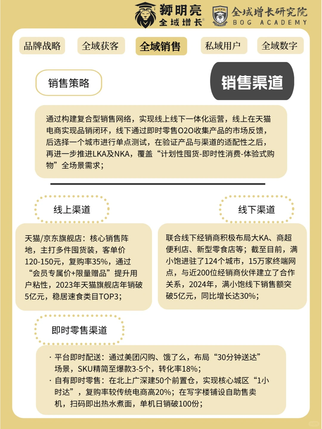 品牌案例 | 满小饱的全域增长模式分析