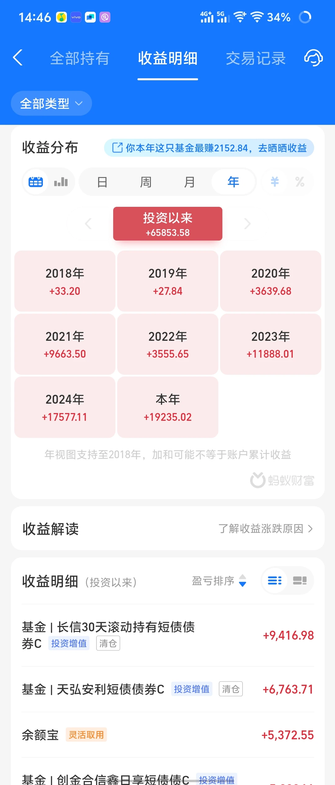 11.26丨穿越熊牛市，稳健类理财持仓建议