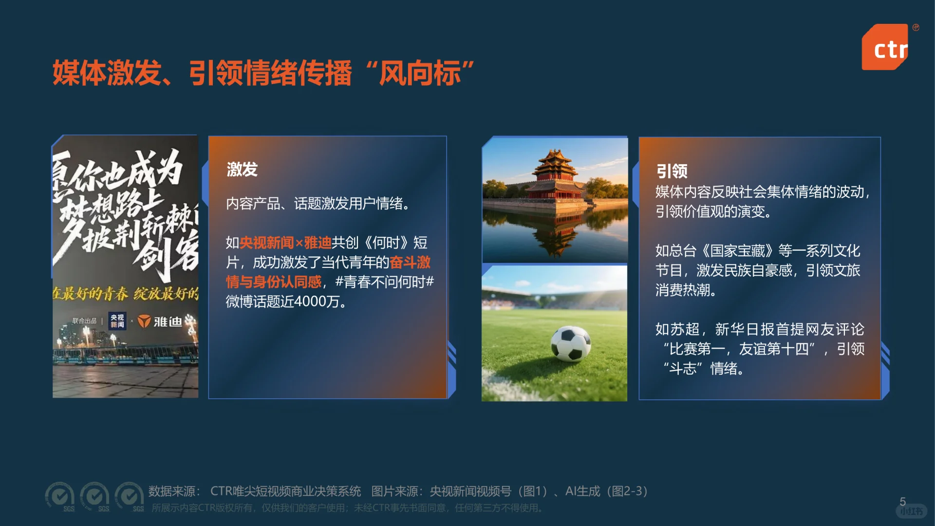 22页|2025年中国媒体市场发展趋势报告