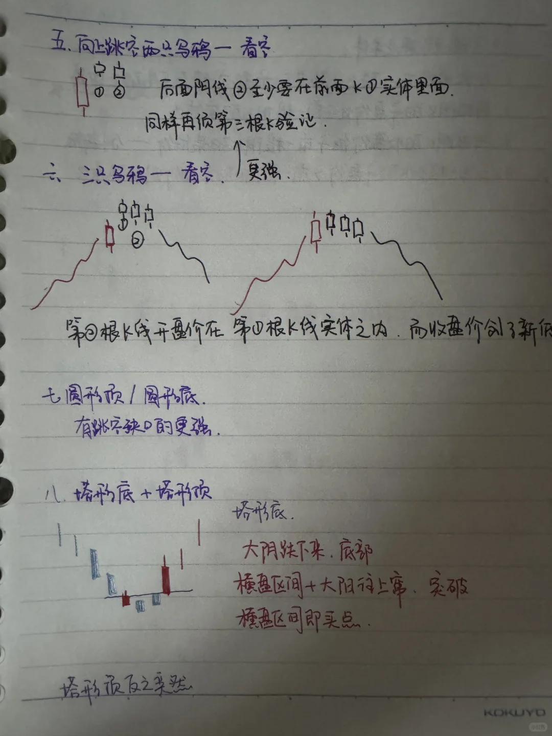 K线笔记（下）