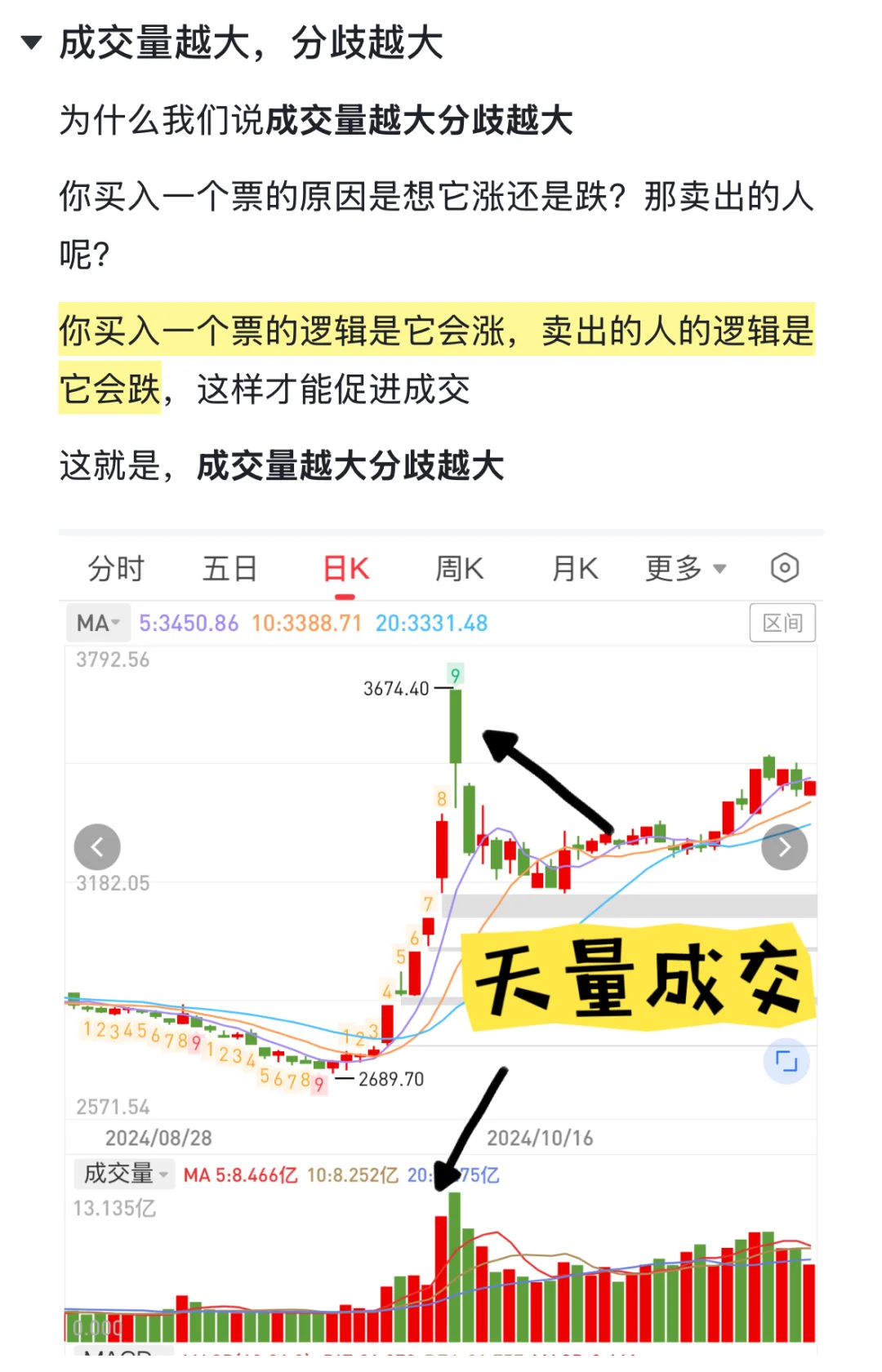 今天学习 成交量