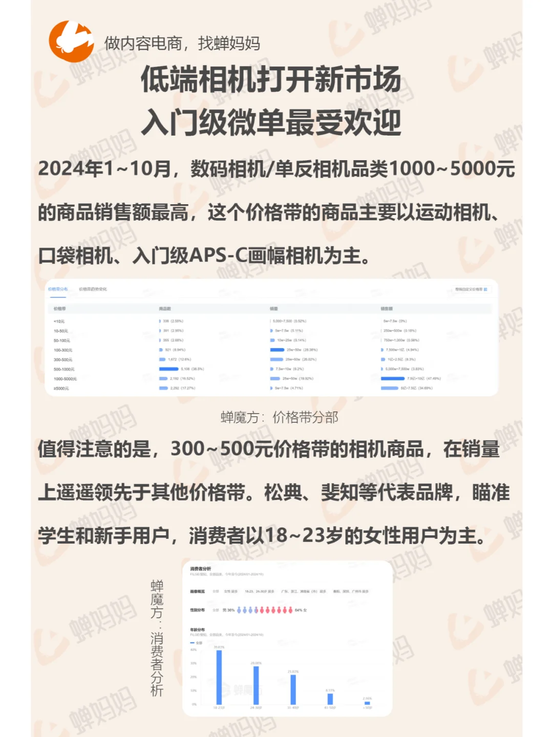 相机市场萎靡❓明明又被年轻人盘活了!