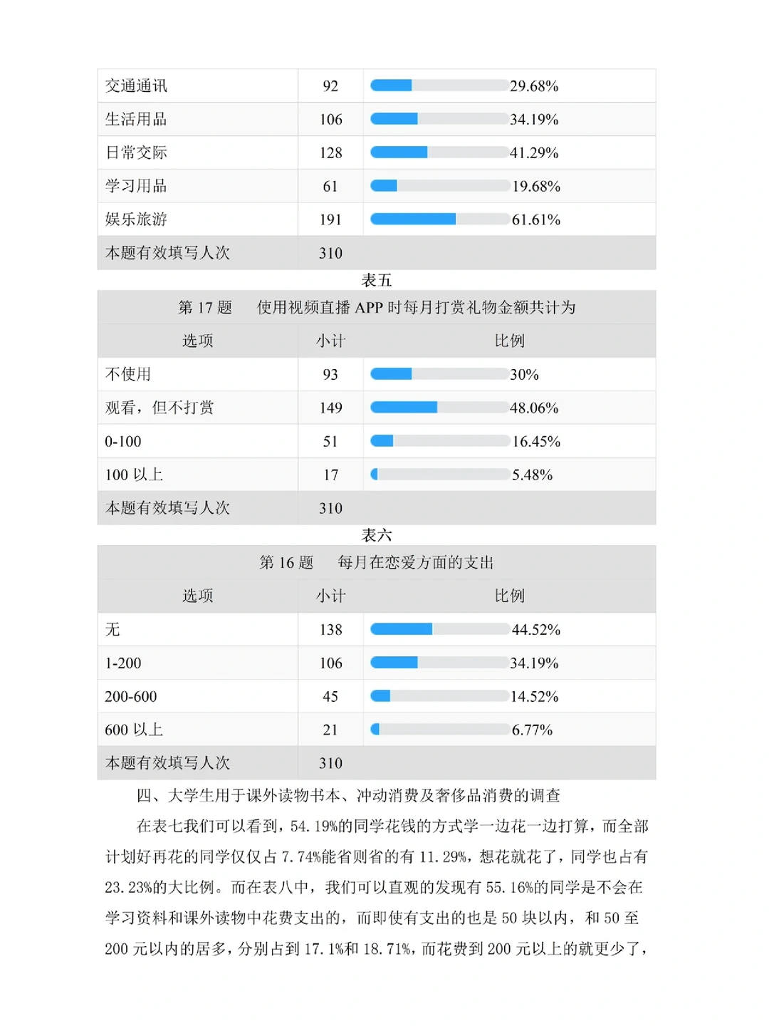 调查问卷分析不会写的都去死磕这篇！