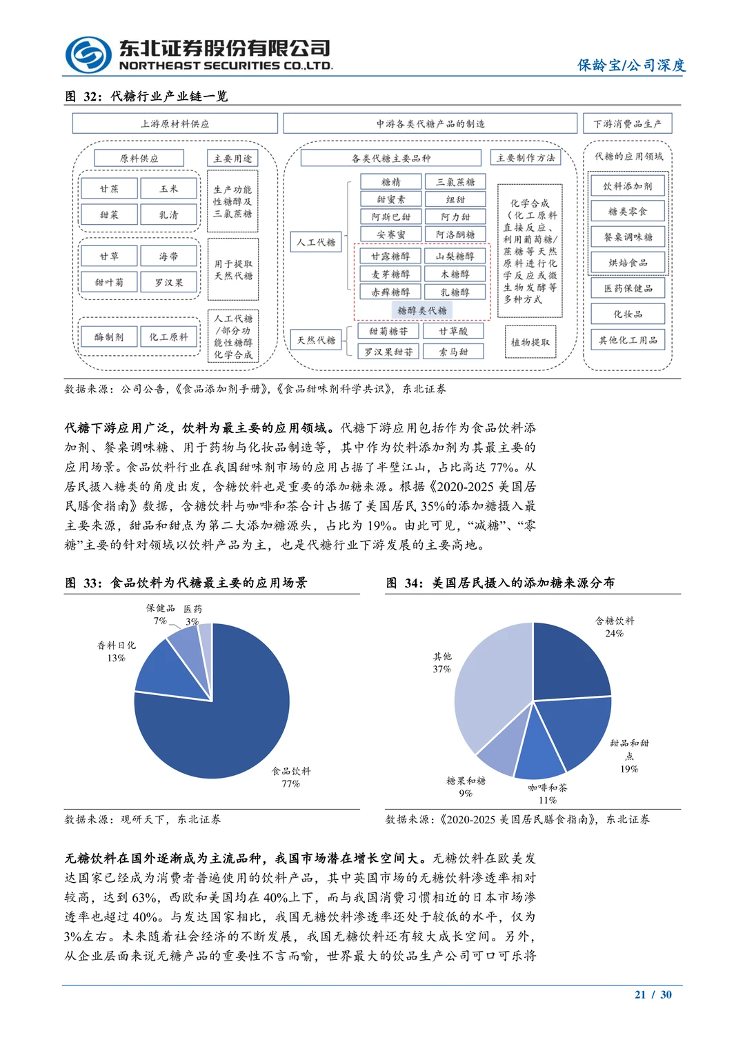 保龄宝公司研究报告-深耕功能糖黄金赛道