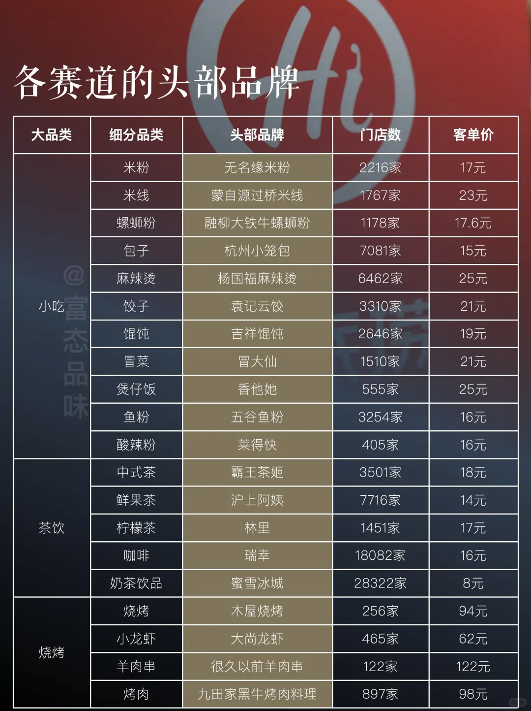 2024餐饮信息差：餐饮新风口已经很明显了