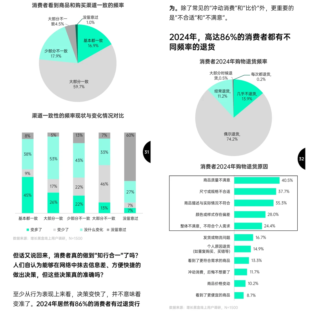 2025零售新动向：消费者行为催生这些趋势！