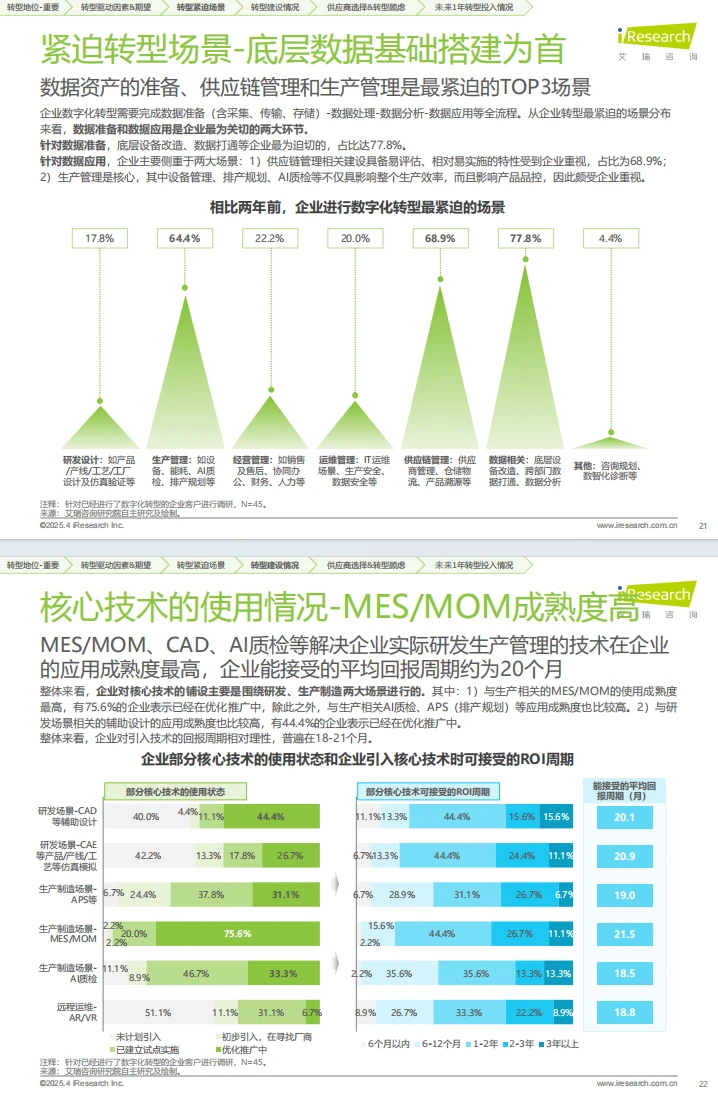 2025年中国制造业数字化转型行业发展报告