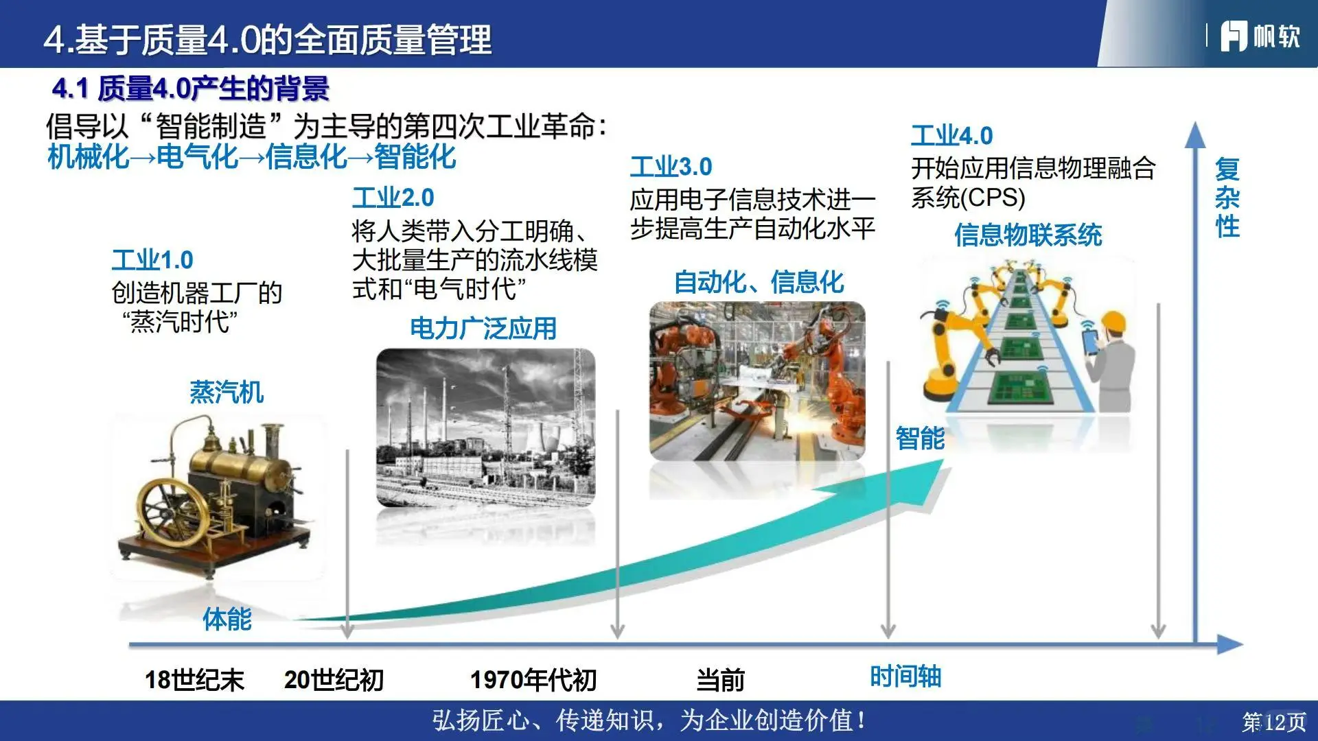 ?2025汽车行业质量管理体系流程与数字化