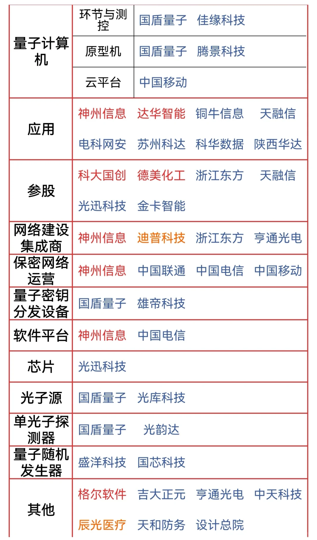 量子科技概念股票