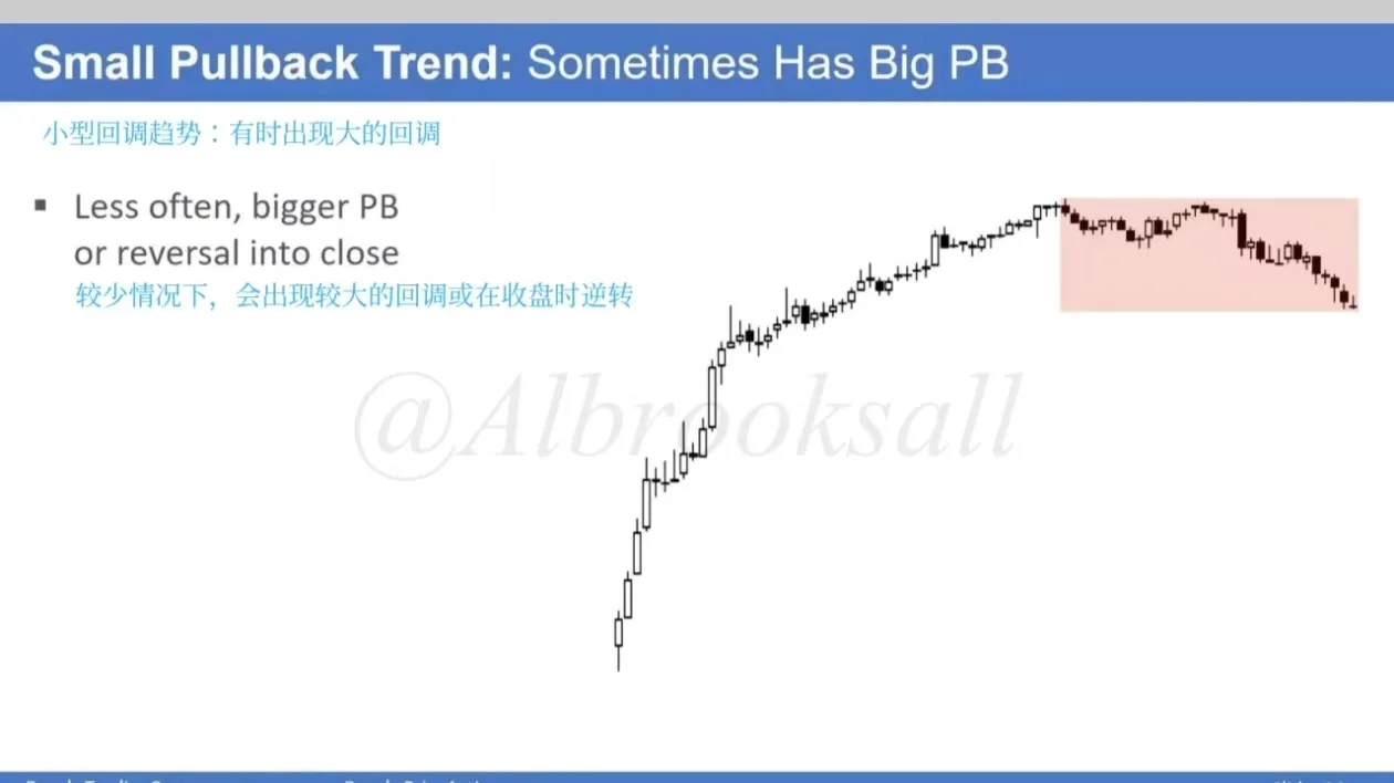 ?价格行为交易核心图解！4张图搞定高阶交易