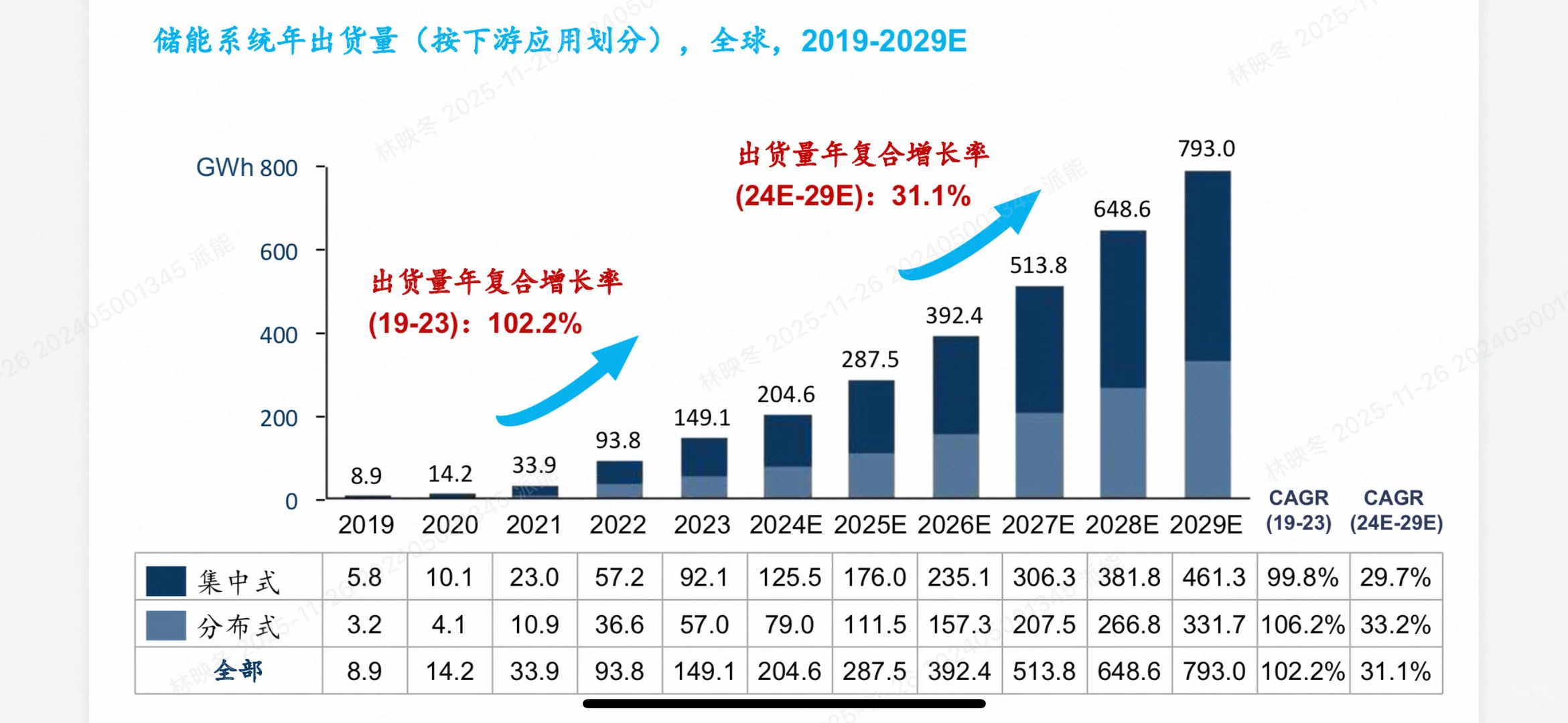 2025全模块化储能行业白皮书深度解析