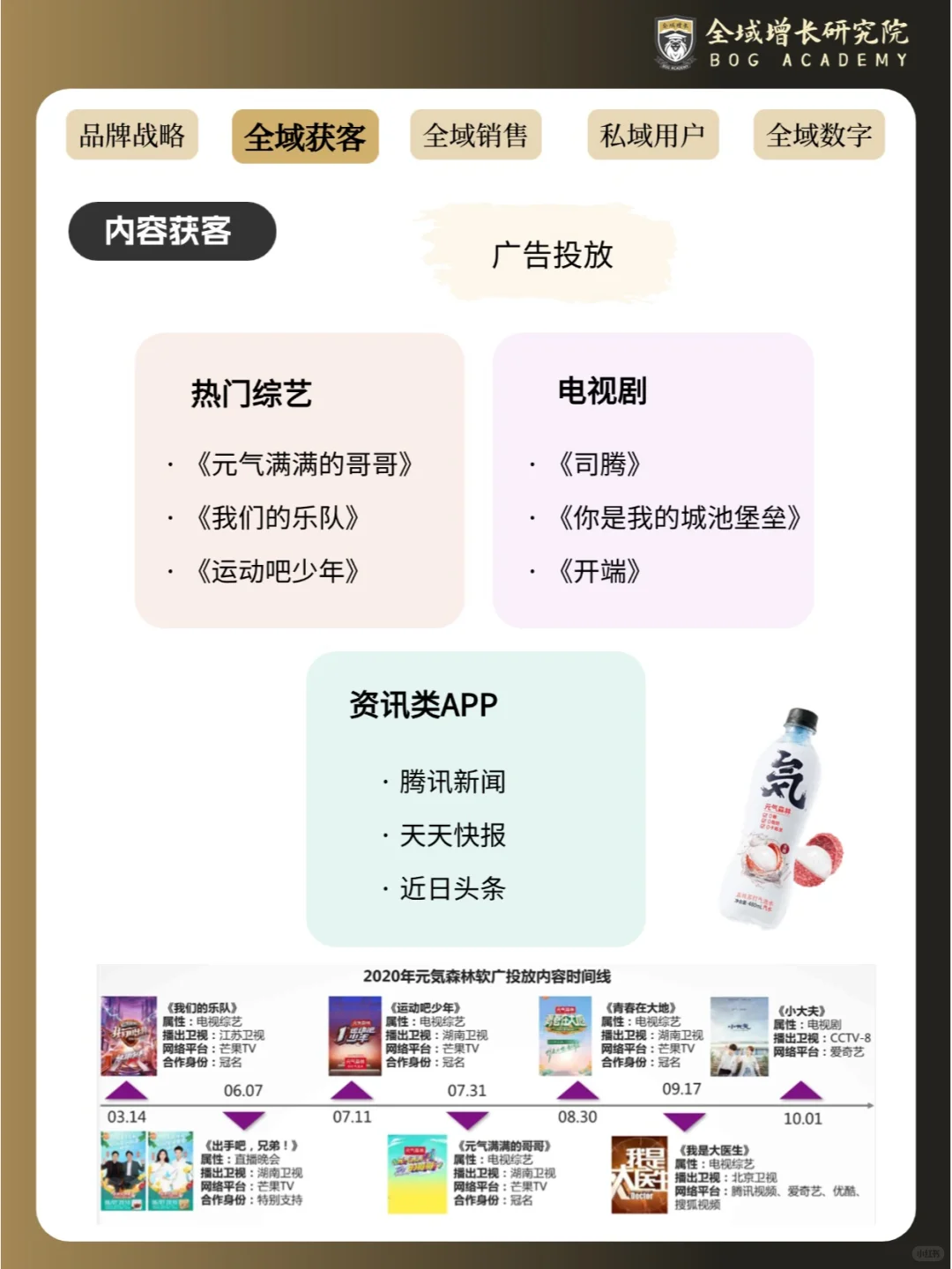 品牌案例 | 元气森林的全域增长模式分析