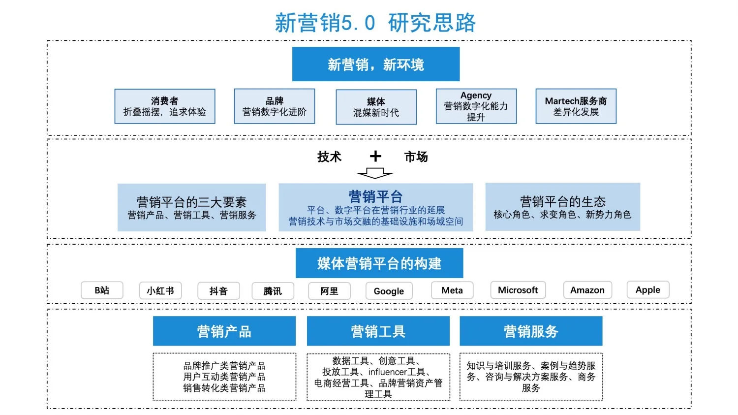 干货分享｜2025年新营销趋势发展洞察报告