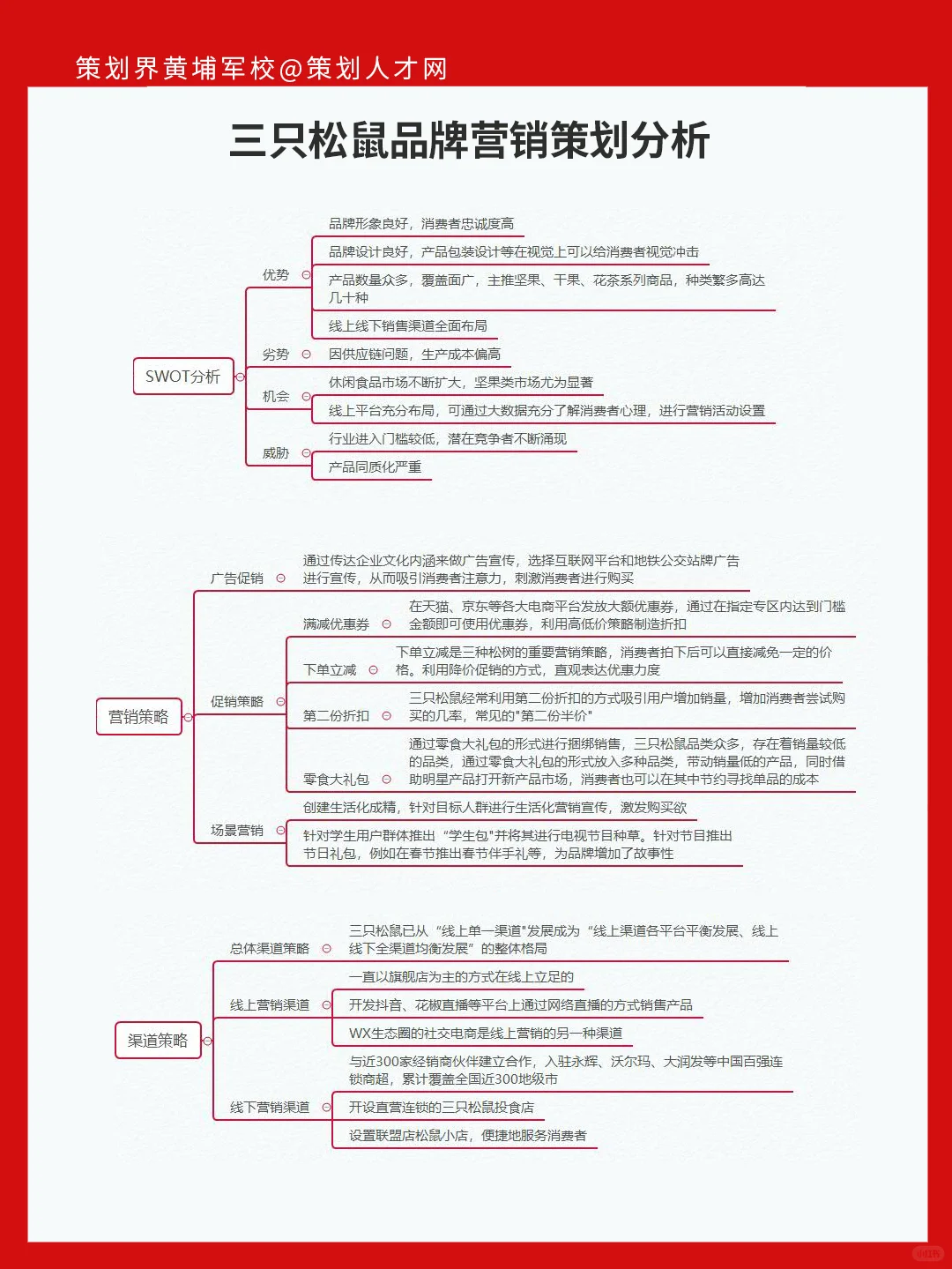 三只松鼠品牌营销策划分析