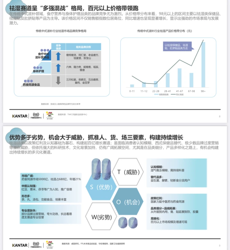 2025年祛湿养生赛道传统中式养生滋补行业