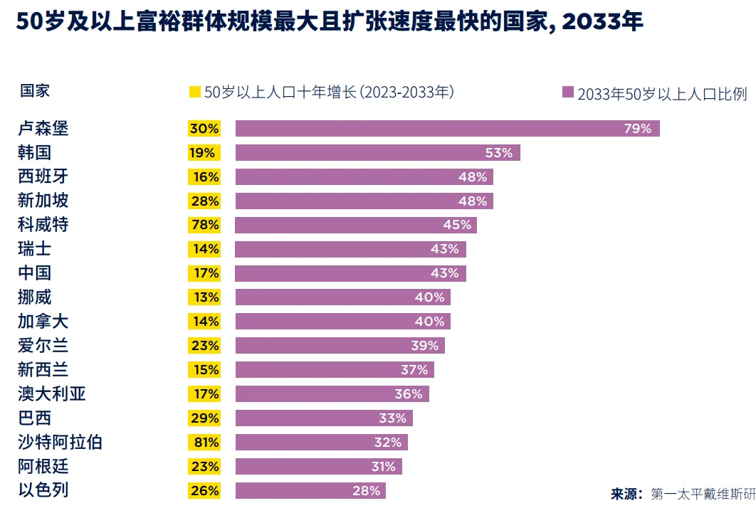 2023年全球房地产的未来：房地产的使命