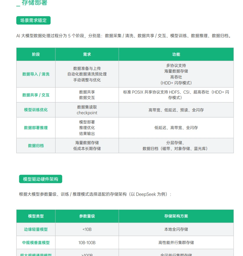 2025私域大模型部署白皮书