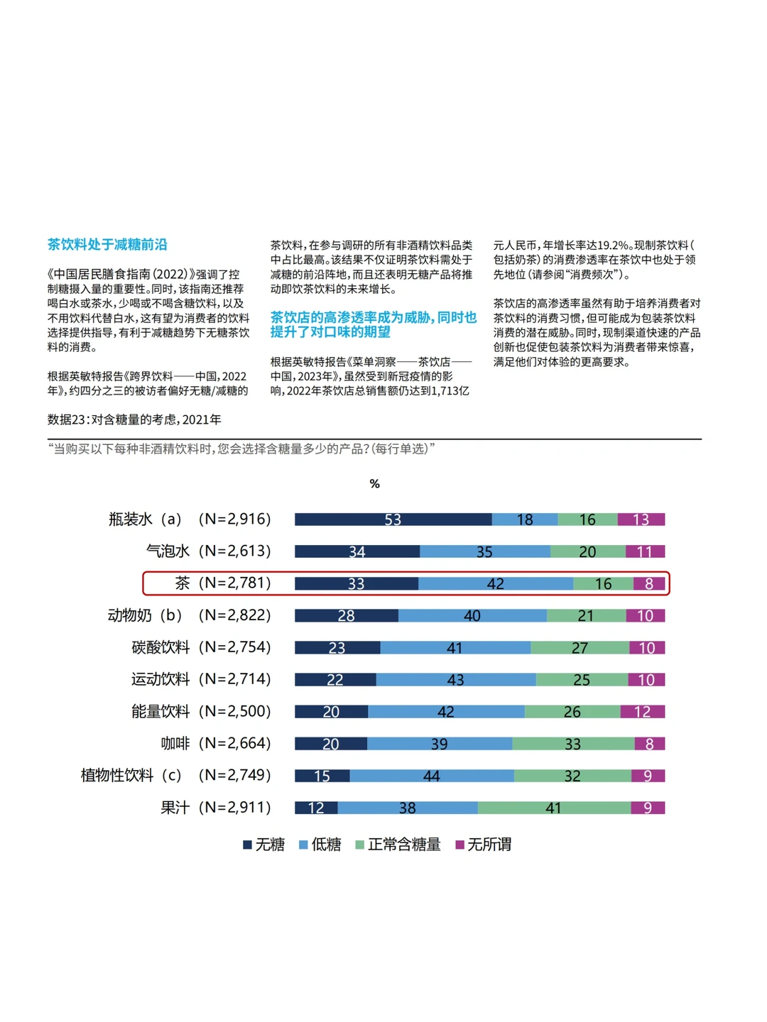 茶饮市场洞察｜2023茶饮行业报告（上）