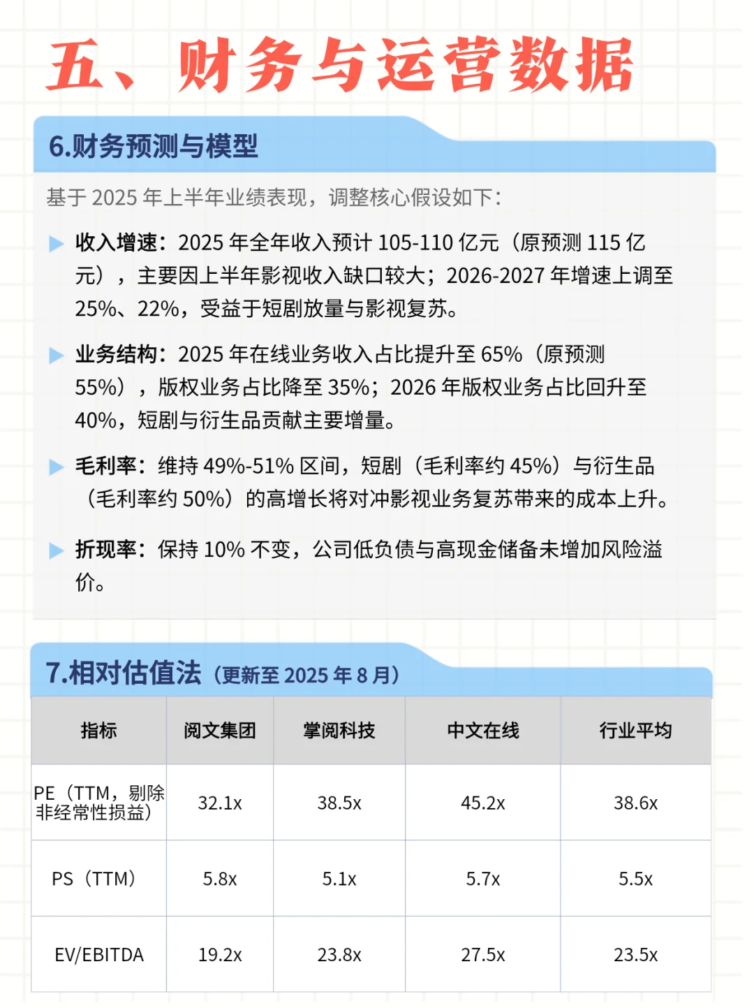 每日公司深度报告 | 第2期：阅文集团
