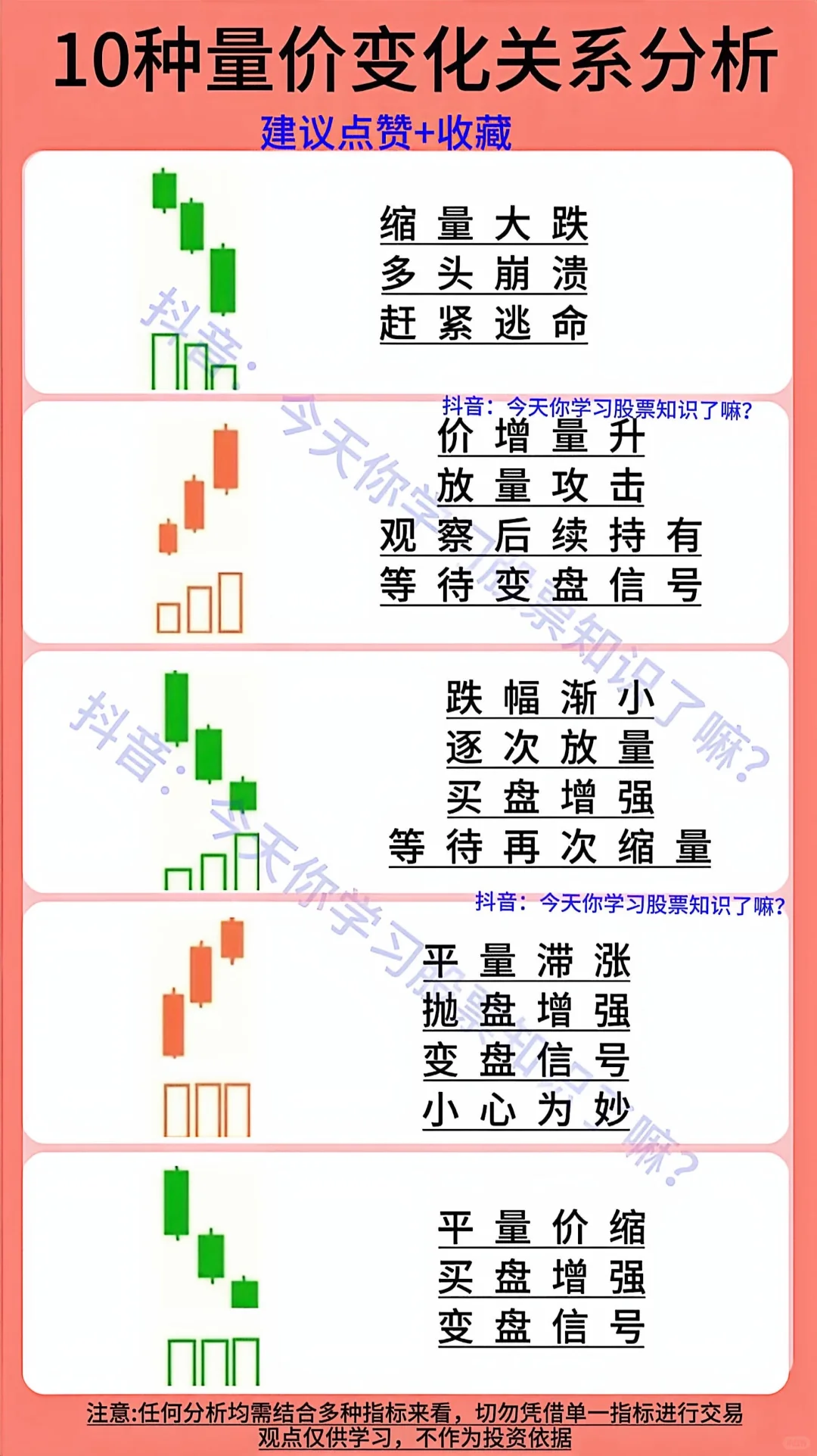《股票量价关系精髓！10种关键走势》