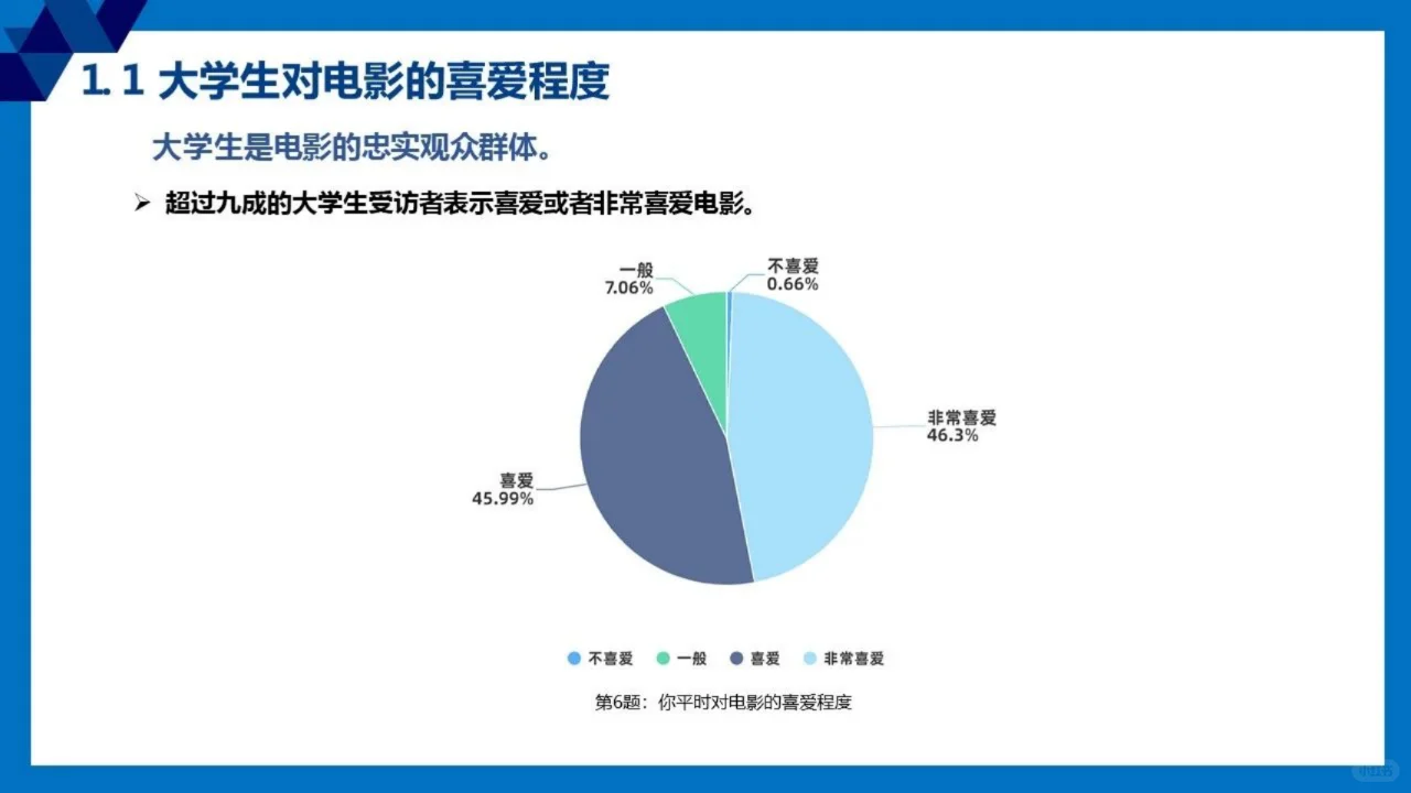 2024全国大学生观影市场调查研究报告