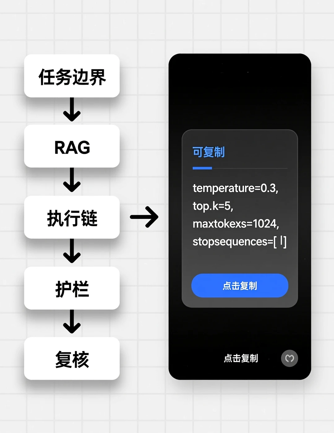 62%企业试水AI Agents,但仅少