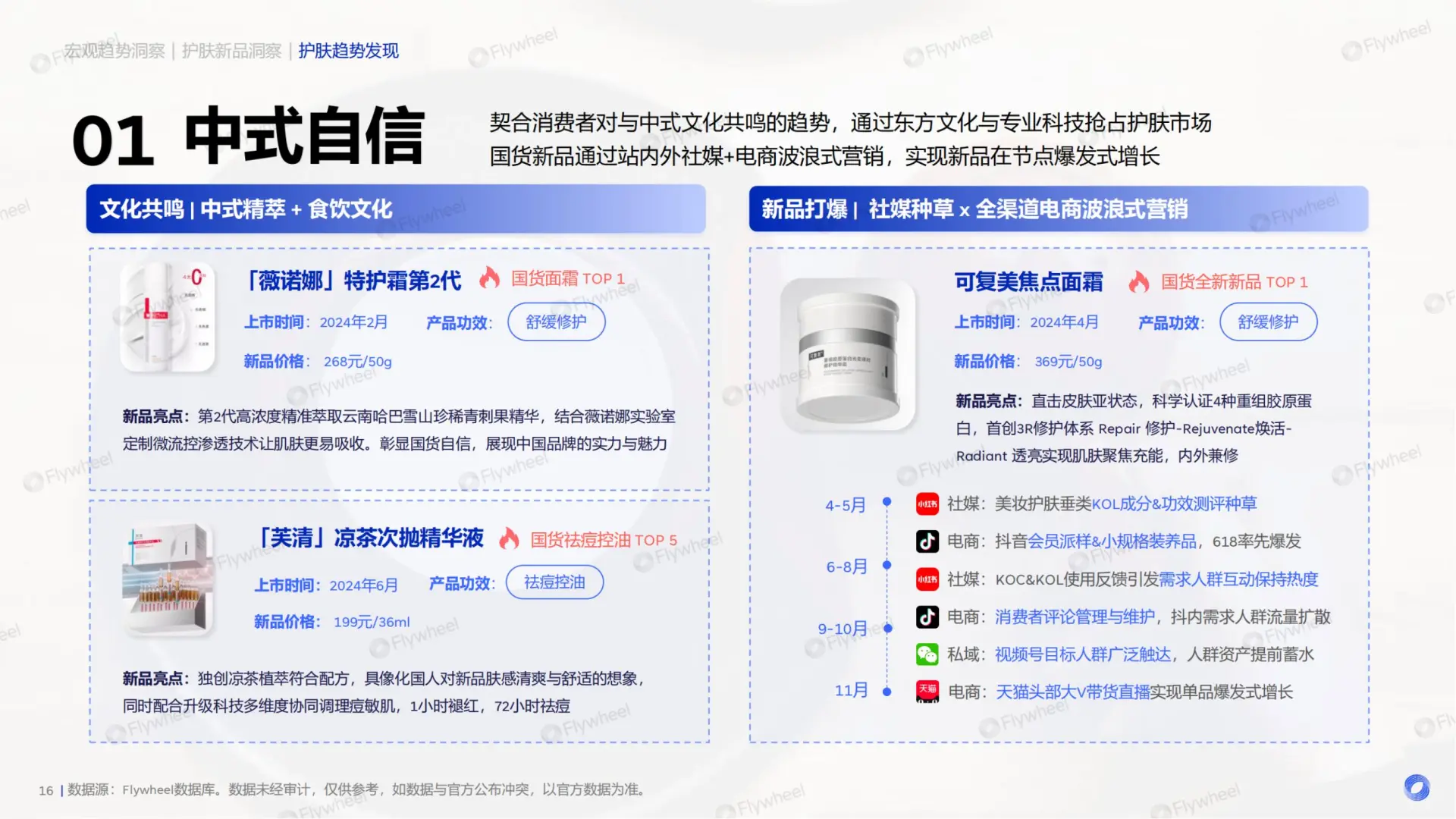 2025 护肤新品洞察：国货与趋势