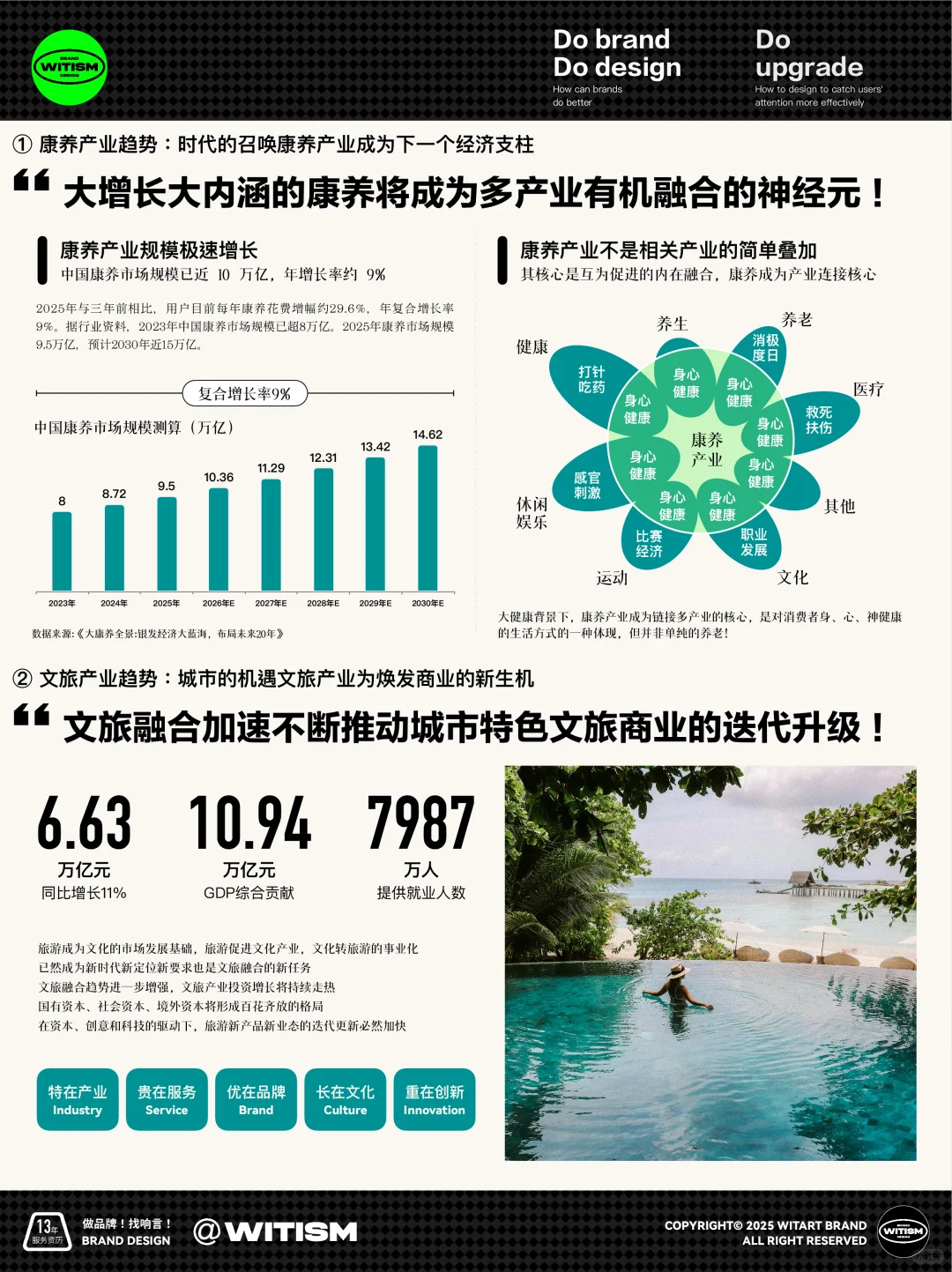 ?原创案例丨康养文旅商业地产品牌策略！