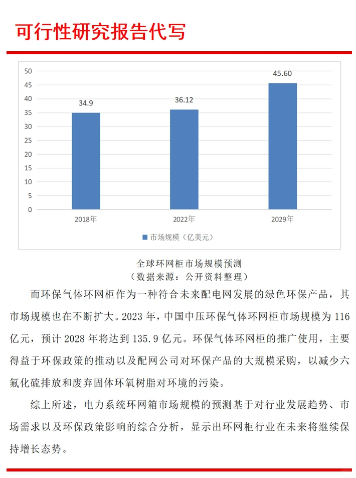 代写可行性研究报告｜电气智慧产业链项目