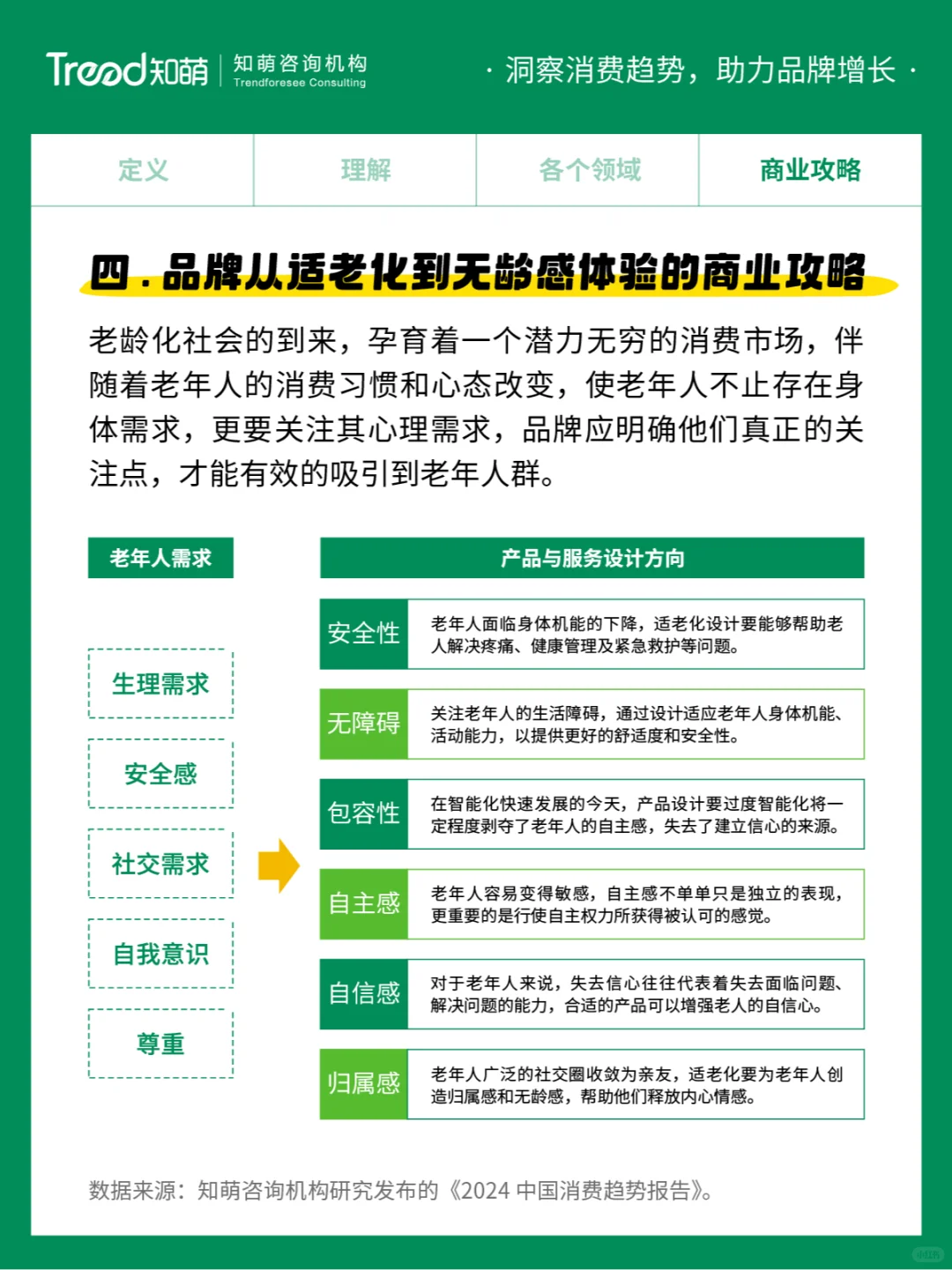 中国十大消费趋势报告 | 无龄体验