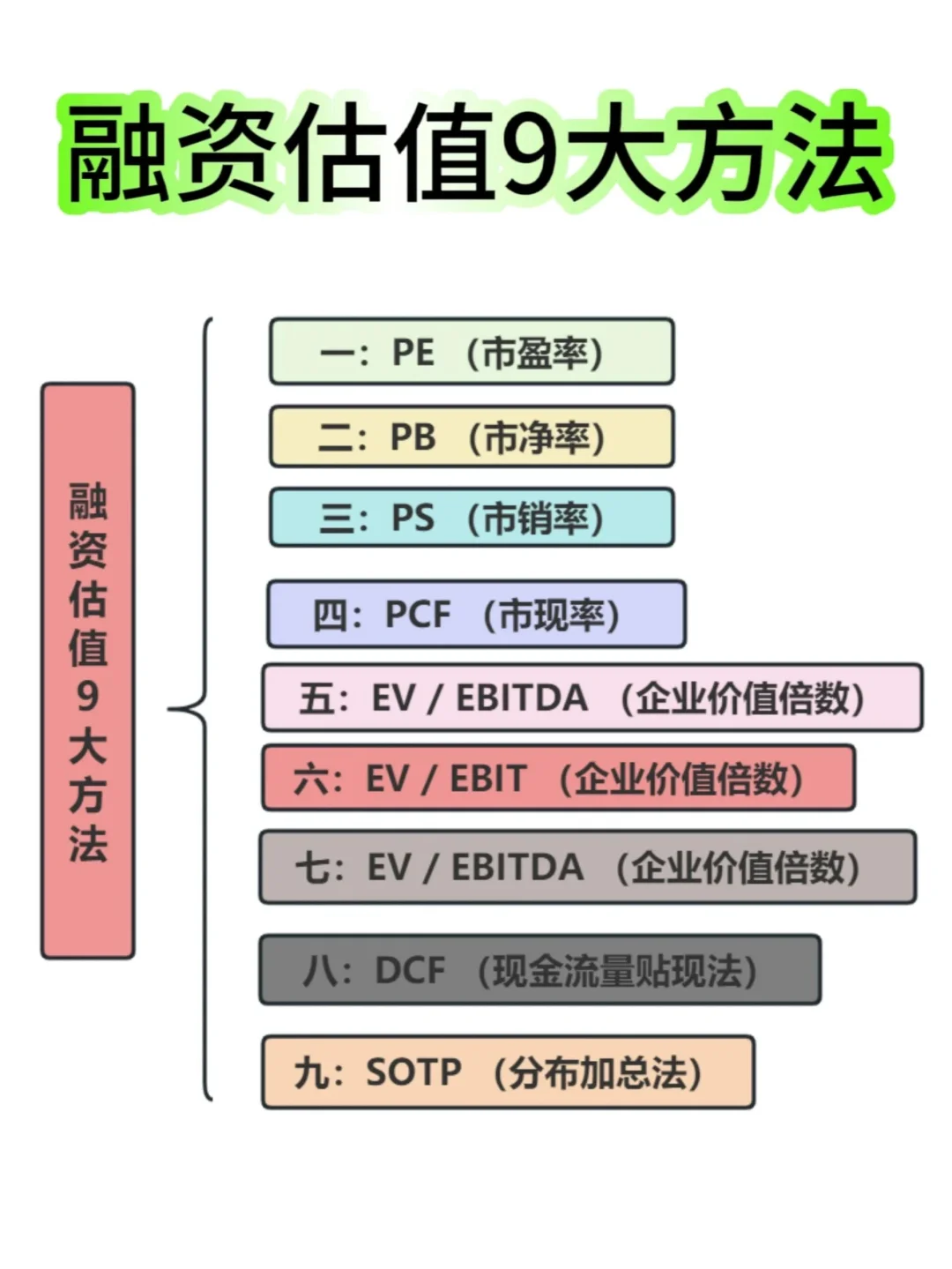 企业融资估值9大方法